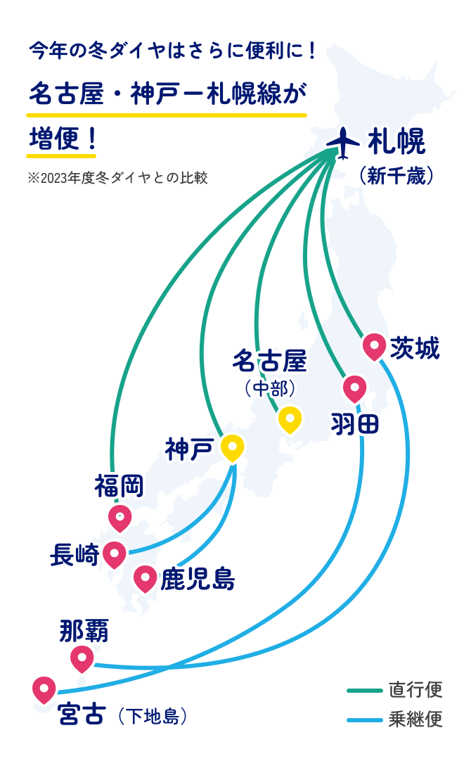 今年の冬ダイヤはさらに便利に！ 名古屋・神戸ー札幌線が増便！