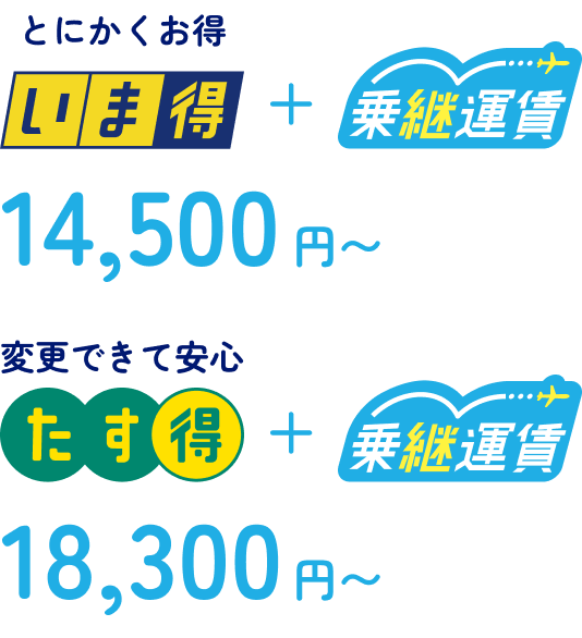 とにかくお得 いま得+乗継運賃14,500円〜 変更できて安心 たす得+乗継運賃18,300円〜