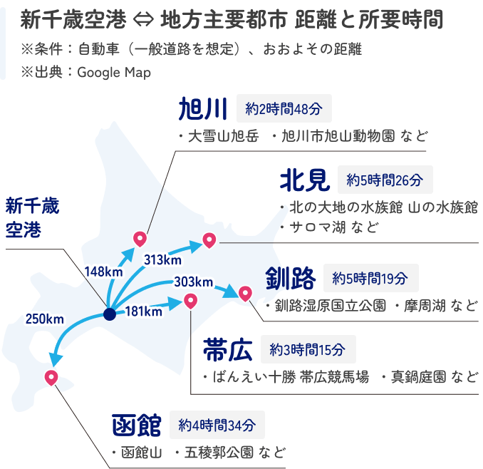 新千歳空港から地方主要都市の距離と所要時間