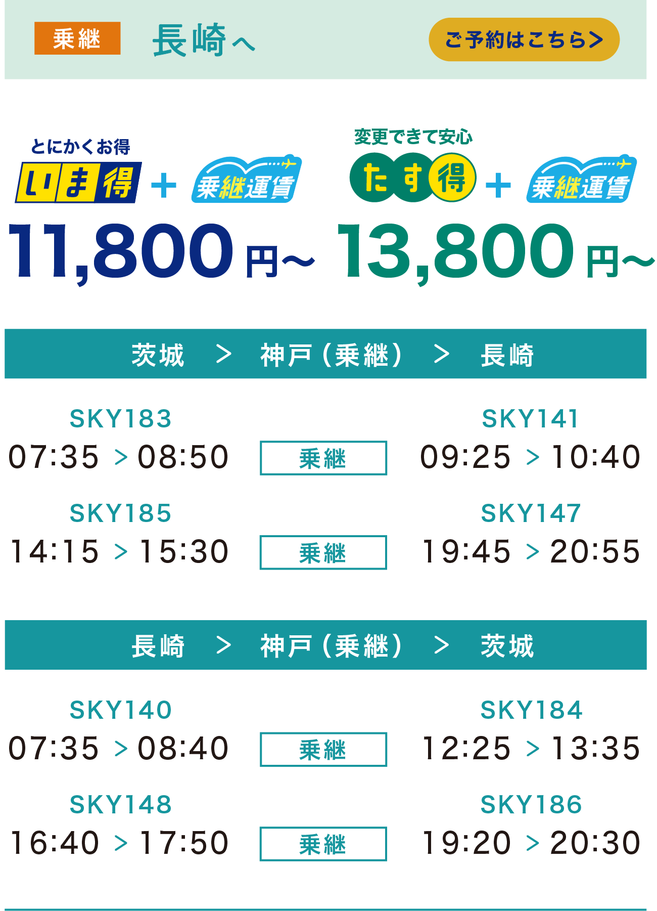 長崎へ　いま得＋乗継運賃1,800円～　たす得＋乗継運賃13,800円～　ご予約はこちら