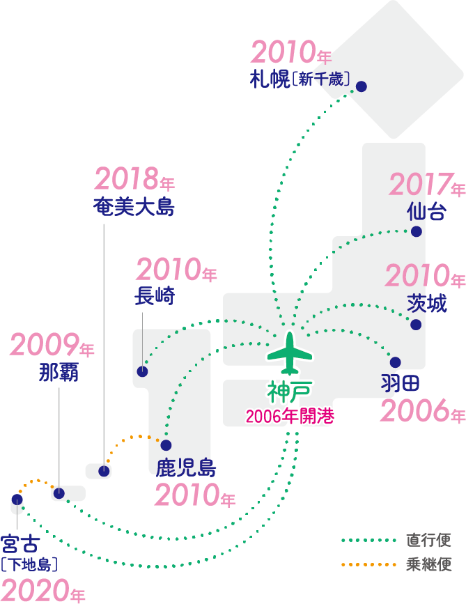 就航地と就航年の地図