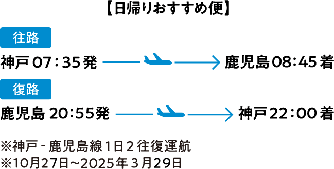 【日帰りおすすめ便】往路 神戸07:35発→鹿児島08:45着、復路 鹿児島20:55発→神戸22:00着 ※鹿児島神戸線1日2往復運航 ※10月27日〜2025年3月29日