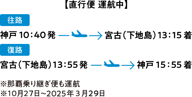 【直行便 運航中】神戸10:50発→宮古（下地島）13:10着、 宮古（下地島）15:25発→神戸17:35着 ※那覇乗り継ぎ便も運航※3月31日〜10月26日