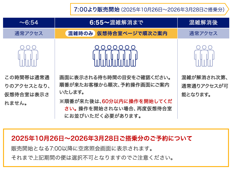仮想待合室の概要イメージ